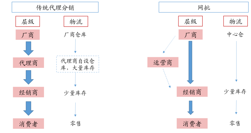 零售,到底意味着什么?这是一个看似简单却蕴含丰富意义的概念。