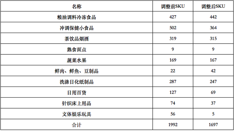 在零售业，如何通过数据分析提升销售业绩？