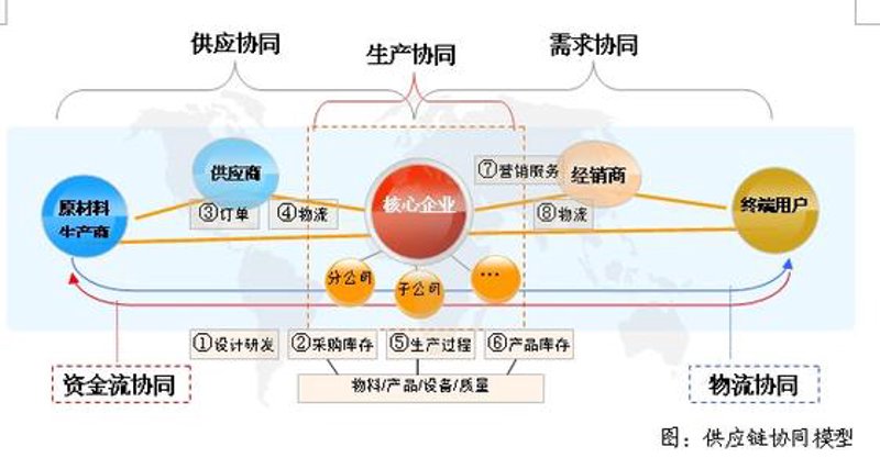 如何为您的日用百货店铺命名？