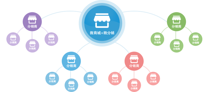 上海零售业的转型之路