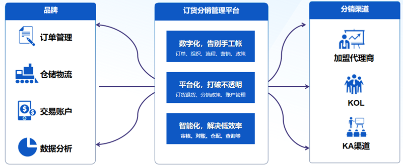 什么是零售？它与我们的日常生活息息相关。