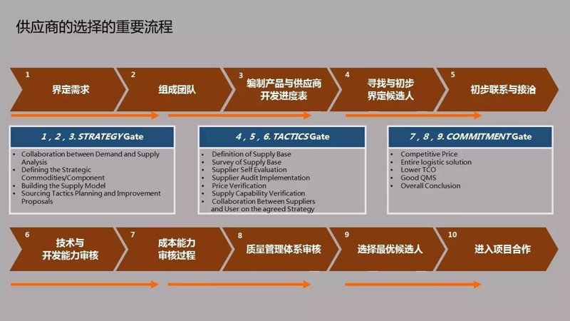 在数字化时代，零售业如何保持竞争力？